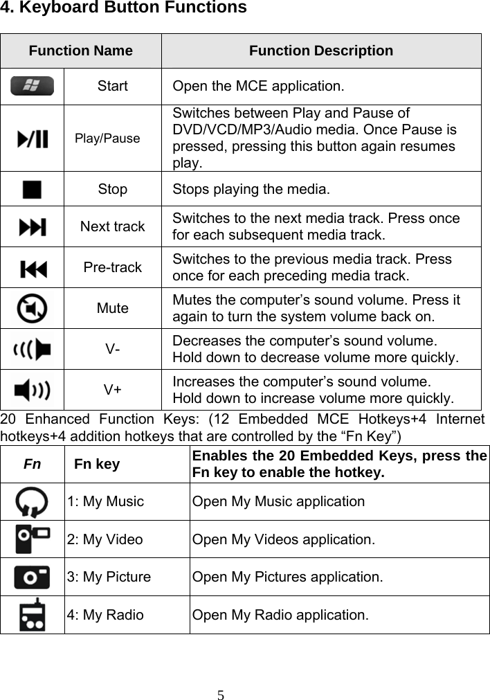  54. Keyboard Button Functions      Function Name  Function Description  Start  Open the MCE application.    Play/Pause Switches between Play and Pause of DVD/VCD/MP3/Audio media. Once Pause is pressed, pressing this button again resumes play.  Stop  Stops playing the media.  Next track  Switches to the next media track. Press once for each subsequent media track.  Pre-track  Switches to the previous media track. Press once for each preceding media track.  Mute  Mutes the computer’s sound volume. Press it again to turn the system volume back on.  V-  Decreases the computer’s sound volume.   Hold down to decrease volume more quickly.  V+  Increases the computer’s sound volume.   Hold down to increase volume more quickly. 20 Enhanced Function Keys: (12 Embedded MCE Hotkeys+4 Internet hotkeys+4 addition hotkeys that are controlled by the “Fn Key”) Fn  Fn key  Enables the 20 Embedded Keys, press the Fn key to enable the hotkey.  1: My Music  Open My Music application  2: My Video  Open My Videos application.  3: My Picture  Open My Pictures application.  4: My Radio  Open My Radio application. 