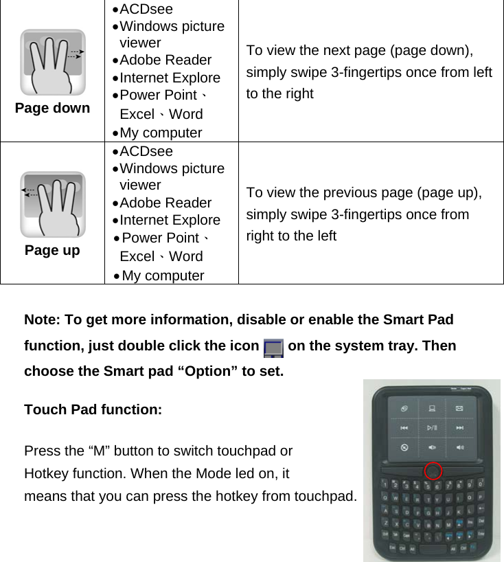   Page down • ACDsee • Windows  picture viewer • Adobe  Reader • Internet  Explore • Power  Point、Excel、Word • My  computer To view the next page (page down), simply swipe 3-fingertips once from left to the right    Page up • ACDsee • Windows  picture viewer • Adobe  Reader • Internet  Explore • Power  Point、Excel、Word • My  computer To view the previous page (page up), simply swipe 3-fingertips once from right to the left    Note: To get more information, disable or enable the Smart Pad function, just double click the icon        on the system tray. Then choose the Smart pad “Option” to set.  Touch Pad function:   Press the “M” button to switch touchpad or   Hotkey function. When the Mode led on, it means that you can press the hotkey from touchpad.        