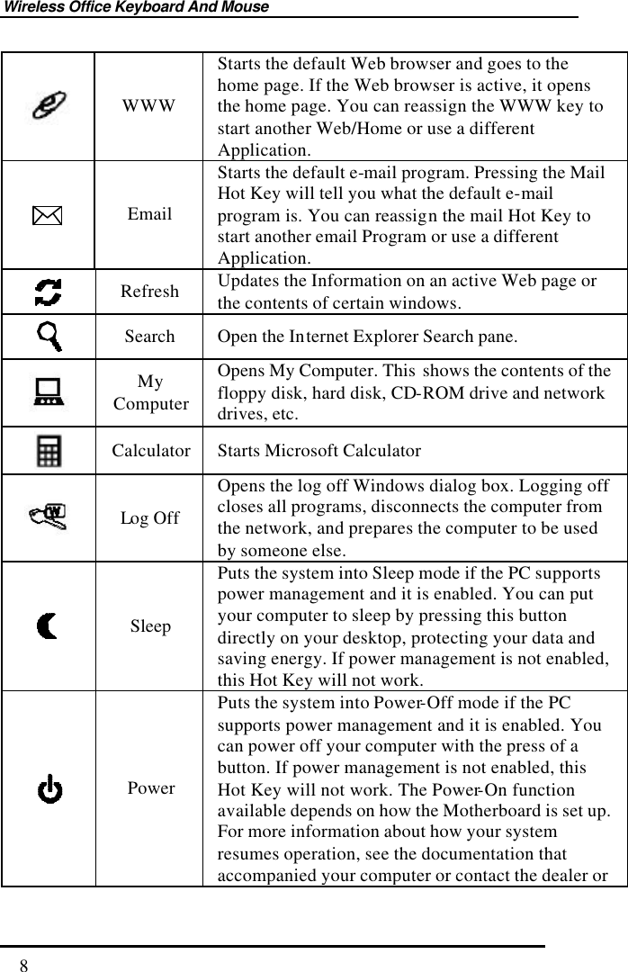 Wireless Office Keyboard And Mouse  8  WWW Starts the default Web browser and goes to the home page. If the Web browser is active, it opens the home page. You can reassign the WWW key to start another Web/Home or use a different Application.  Email Starts the default e-mail program. Pressing the Mail Hot Key will tell you what the default e-mail program is. You can reassign the mail Hot Key to start another email Program or use a different Application.  Refresh Updates the Information on an active Web page or the contents of certain windows.  Search Open the Internet Explorer Search pane.  My Computer Opens My Computer. This  shows the contents of the floppy disk, hard disk, CD-ROM drive and network drives, etc.  Calculator Starts Microsoft Calculator  Log Off Opens the log off Windows dialog box. Logging off closes all programs, disconnects the computer from the network, and prepares the computer to be used by someone else.  Sleep Puts the system into Sleep mode if the PC supports power management and it is enabled. You can put your computer to sleep by pressing this button directly on your desktop, protecting your data and saving energy. If power management is not enabled, this Hot Key will not work.  Power Puts the system into Power-Off mode if the PC supports power management and it is enabled. You can power off your computer with the press of a button. If power management is not enabled, this Hot Key will not work. The Power-On function available depends on how the Motherboard is set up. For more information about how your system resumes operation, see the documentation that accompanied your computer or contact the dealer or 