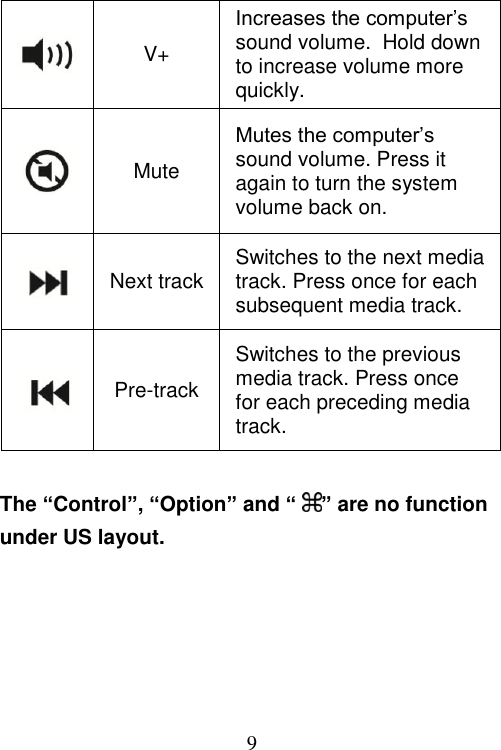  9  V+ Increases the computer’s sound volume.  Hold down to increase volume more quickly.  Mute Mutes the computer’s sound volume. Press it again to turn the system volume back on.  Next track Switches to the next media track. Press once for each subsequent media track.  Pre-track Switches to the previous media track. Press once for each preceding media track.  The “Control”, “Option” and “ ” are no function under US layout. 