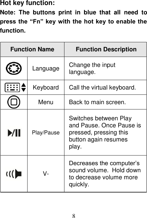  8 Hot key function: Note:  The  buttons  print  in  blue  that  all  need  to press the “Fn” key with the hot key to enable the function.   Function Name Function Description  Language Change the input language.  Keyboard Call the virtual keyboard.  Menu Back to main screen.  Play/Pause Switches between Play and Pause. Once Pause is pressed, pressing this button again resumes play.  V- Decreases the computer’s sound volume.  Hold down to decrease volume more quickly. 