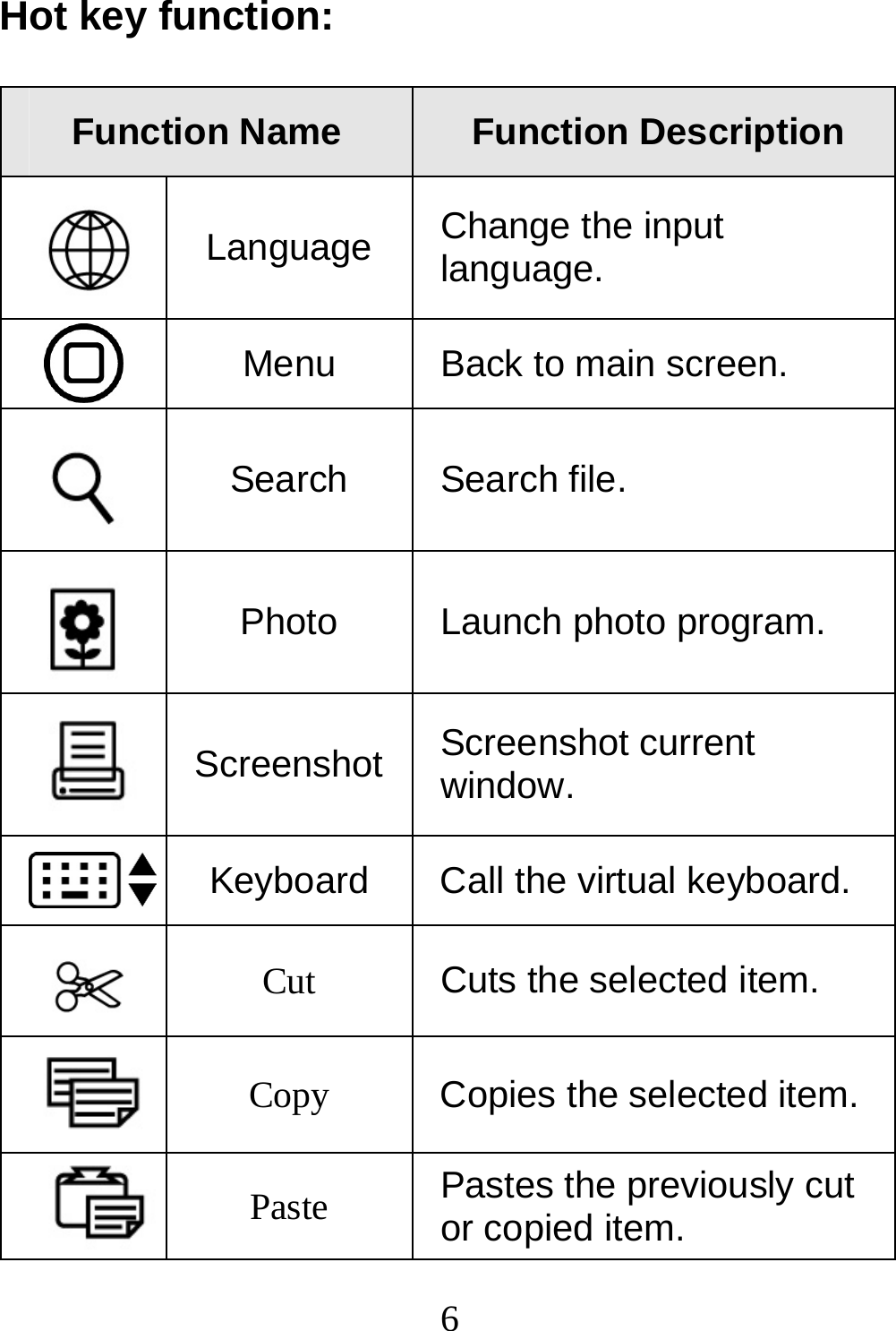  6Hot key function:  Function Name  Function Description  Language  Change the input language.  Menu  Back to main screen.  Search Search file.  Photo  Launch photo program.  Screenshot Screenshot current window.  Keyboard  Call the virtual keyboard.  Cut  Cuts the selected item.  Copy  Copies the selected item. Paste  Pastes the previously cut or copied item. 