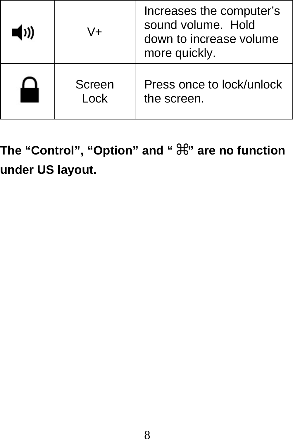  8 V+ Increases the computer’s sound volume.  Hold down to increase volume more quickly.  Screen Lock  Press once to lock/unlock the screen.  The “Control”, “Option” and “  ” are no function under US layout.             