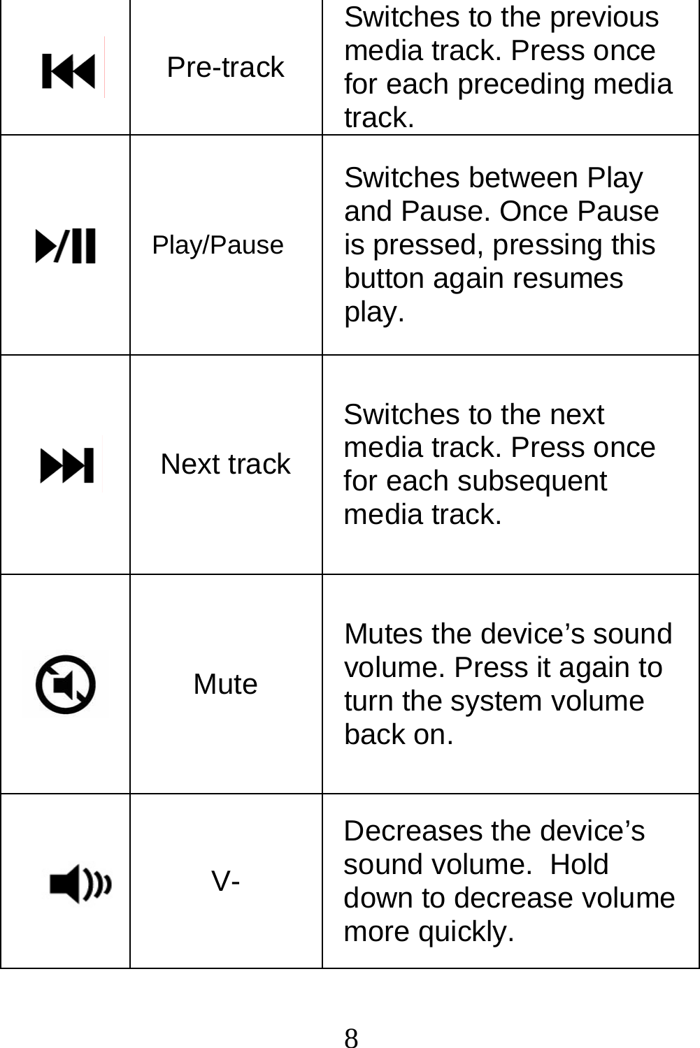  8 Pre-track Switches to the previous media track. Press once for each preceding media track.  Play/Pause Switches between Play and Pause. Once Pause is pressed, pressing this button again resumes play.  Next track Switches to the next media track. Press once for each subsequent media track.  Mute Mutes the device’s sound volume. Press it again to turn the system volume back on. V- Decreases the device’s sound volume.  Hold down to decrease volume more quickly. 