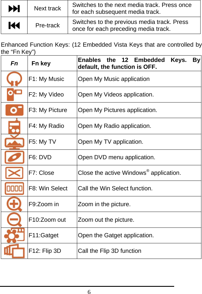   6 Next track  Switches to the next media track. Press once for each subsequent media track.  Pre-track  Switches to the previous media track. Press once for each preceding media track.  Enhanced Function Keys: (12 Embedded Vista Keys that are controlled by the “Fn Key”) Fn  Fn key  Enables the 12 Embedded Keys. By default, the function is OFF.  F1: My Music  Open My Music application  F2: My Video  Open My Videos application.  F3: My Picture  Open My Pictures application.  F4: My Radio  Open My Radio application.  F5: My TV  Open My TV application.  F6: DVD  Open DVD menu application.  F7: Close  Close the active Windows® application.  F8: Win Select  Call the Win Select function.  F9:Zoom in  Zoom in the picture.  F10:Zoom out  Zoom out the picture.  F11:Gatget  Open the Gatget application.  F12: Flip 3D  Call the Flip 3D function  