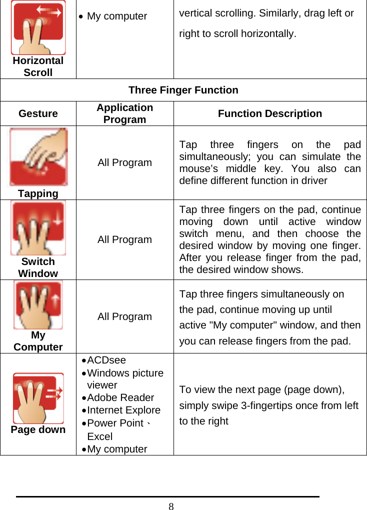   8 Horizontal Scroll • My computer  vertical scrolling. Similarly, drag left or right to scroll horizontally.   Three Finger Function Gesture  Application Program  Function Description  Tapping All Program Tap three fingers on the pad simultaneously; you can simulate the mouse’s middle key. You also can define different function in driver  Switch Window All Program Tap three fingers on the pad, continue moving down until active window switch menu, and then choose the desired window by moving one finger. After you release finger from the pad, the desired window shows.    My Computer All Program Tap three fingers simultaneously on the pad, continue moving up until active &quot;My computer&quot; window, and then you can release fingers from the pad.    Page down • ACDsee • Windows  picture viewer • Adobe  Reader • Internet  Explore • Power  Point、Excel • My  computer To view the next page (page down), simply swipe 3-fingertips once from left to the right   