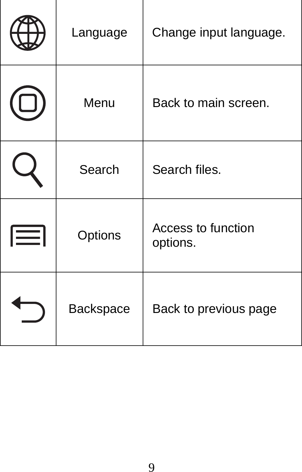  9 Language  Change input language.  Menu  Back to main screen.  Search Search files.  Options  Access to function options.  Backspace  Back to previous page     