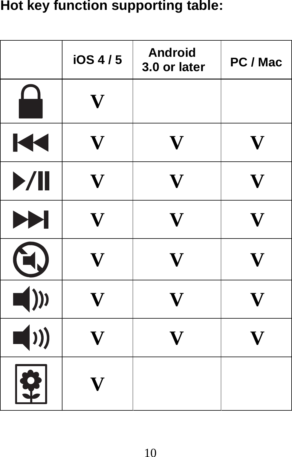  10Hot key function supporting table:   iOS 4 / 5 Android 3.0 or later  PC / Mac V     V V V  V V V  V V     V  V V V  V V V  V V V  V   