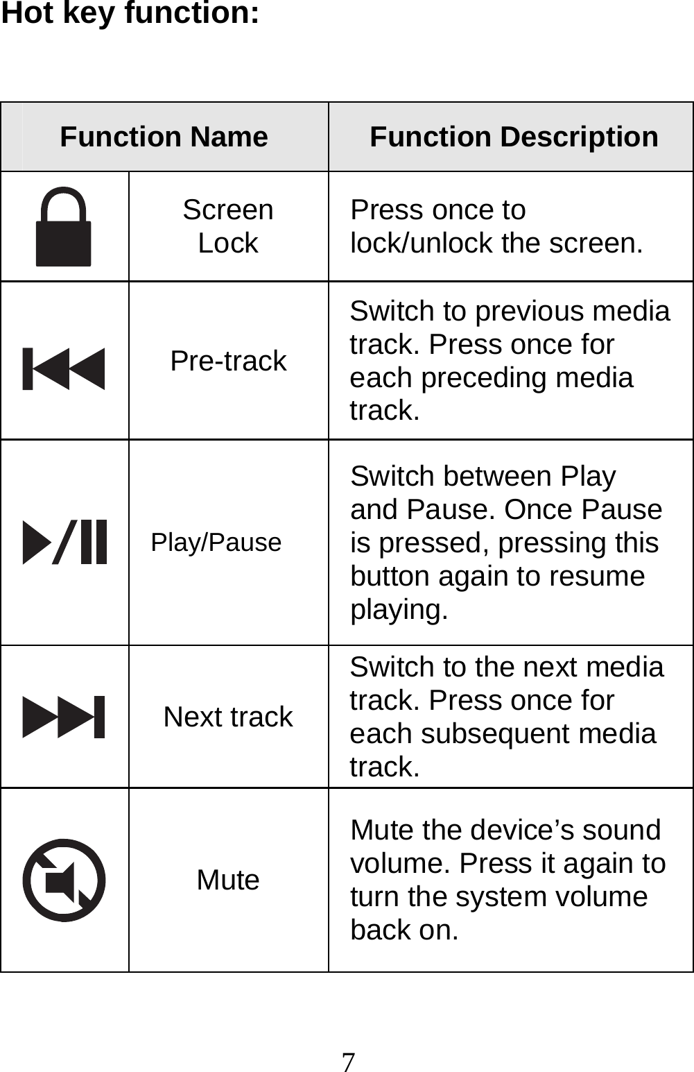  7Hot key function:   Function Name  Function Description  Screen Lock  Press once to lock/unlock the screen.  Pre-track Switch to previous media track. Press once for each preceding media track.  Play/Pause Switch between Play and Pause. Once Pause is pressed, pressing this button again to resume playing.  Next track Switch to the next media track. Press once for each subsequent media track.  Mute Mute the device’s sound volume. Press it again to turn the system volume back on. 