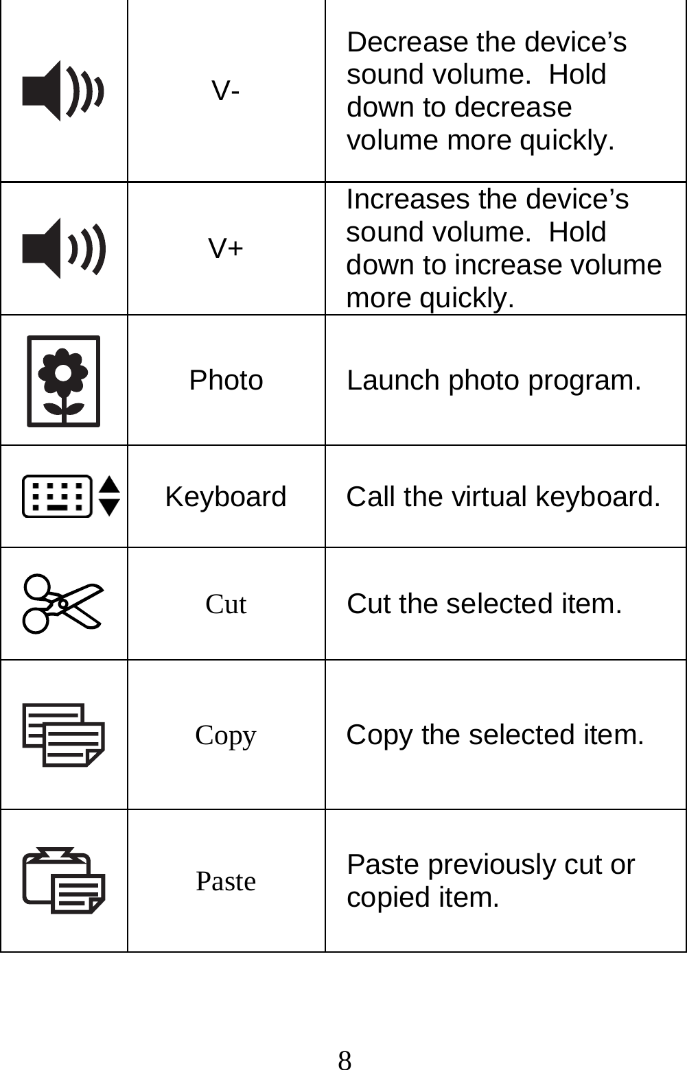  8 V- Decrease the device’s sound volume.  Hold down to decrease volume more quickly.  V+ Increases the device’s sound volume.  Hold down to increase volume more quickly.  Photo  Launch photo program.  Keyboard  Call the virtual keyboard. Cut  Cut the selected item.  Copy  Copy the selected item.  Paste  Paste previously cut or copied item. 