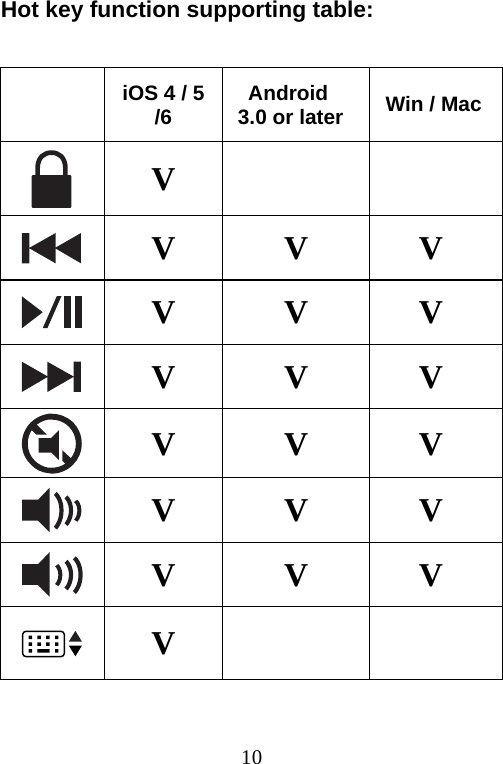  10Hot key function supporting table:   iOS 4 / 5 /6  Android 3.0 or later  Win / Mac  V     V V V  V V V  V V V  V V V  V V V  V V V  V   