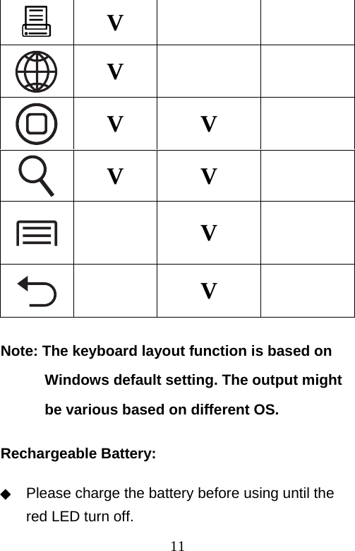  11 V    V    V V   V V    V    V   Note: The keyboard layout function is based on Windows default setting. The output might be various based on different OS.  Rechargeable Battery:  ◆  Please charge the battery before using until the red LED turn off.  