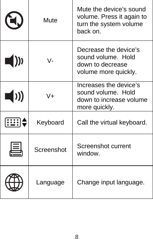  8 Mute Mute the device’s sound volume. Press it again to turn the system volume back on.  V- Decrease the device’s sound volume.  Hold down to decrease volume more quickly.  V+ Increases the device’s sound volume.  Hold down to increase volume more quickly.  Keyboard  Call the virtual keyboard. Screenshot Screenshot current window.  Language  Change input language. 