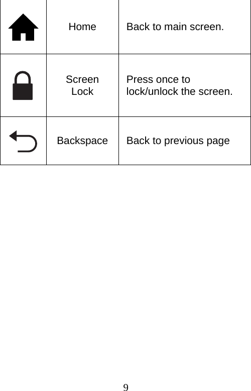  9  Home  Back to main screen.  Screen Lock  Press once to lock/unlock the screen.  Backspace  Back to previous page           