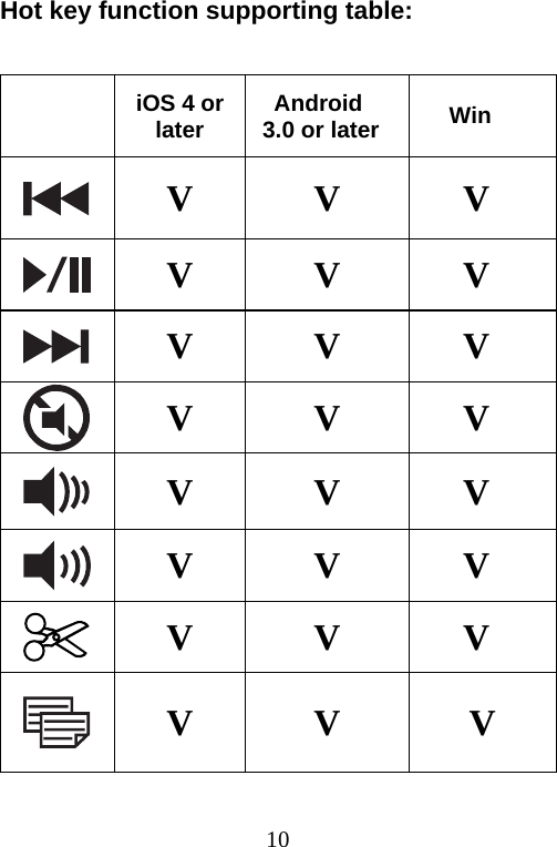  10Hot key function supporting table:   iOS 4 or later  Android 3.0 or later  Win   V V V  V V V  V V V  V V V  V V V  V V V  V V V  V V V 