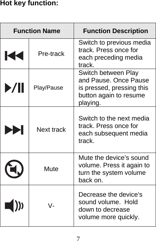  7 Hot key function:   Function Name  Function Description  Pre-track Switch to previous media track. Press once for each preceding media track.  Play/Pause Switch between Play and Pause. Once Pause is pressed, pressing this button again to resume playing.  Next track Switch to the next media track. Press once for each subsequent media track.  Mute Mute the device’s sound volume. Press it again to turn the system volume back on.  V- Decrease the device’s sound volume.  Hold down to decrease volume more quickly. 