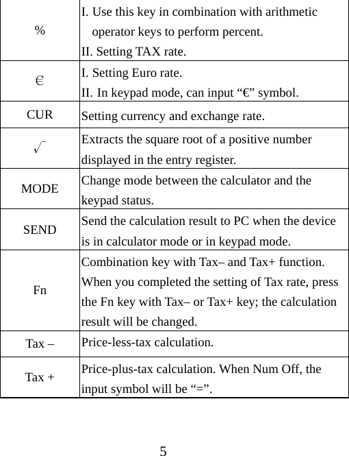 5 % I. Use this key in combination with arithmetic operator keys to perform percent. II. Setting TAX rate. € I. Setting Euro rate. II. In keypad mode, can input “€” symbol. CUR  Setting currency and exchange rate. √ Extracts the square root of a positive number displayed in the entry register. MODE  Change mode between the calculator and the keypad status. SEND  Send the calculation result to PC when the device is in calculator mode or in keypad mode. Fn Combination key with Tax– and Tax+ function. When you completed the setting of Tax rate, press the Fn key with Tax– or Tax+ key; the calculation result will be changed.   Tax –  Price-less-tax calculation. Tax +  Price-plus-tax calculation. When Num Off, the input symbol will be “=”.  