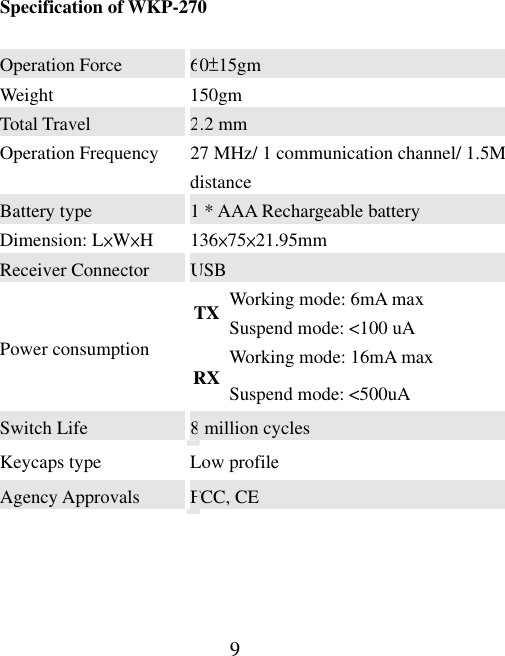 9 Specification of WKP-270 Operation Force  60±15gm Weight 150gm Total Travel  2.2 mm Operation Frequency  27 MHz/ 1 communication channel/ 1.5M distance Battery type  1 * AAA Rechargeable battery Dimension: L×W×H 136×75×21.95mm Receiver Connector    USB Working mode: 6mA max TX Suspend mode: &lt;100 uA Working mode: 16mA max Power consumption RX Suspend mode: &lt;500uA Switch Life  8 million cycles Keycaps type  Low profile Agency Approvals  FCC, CE  