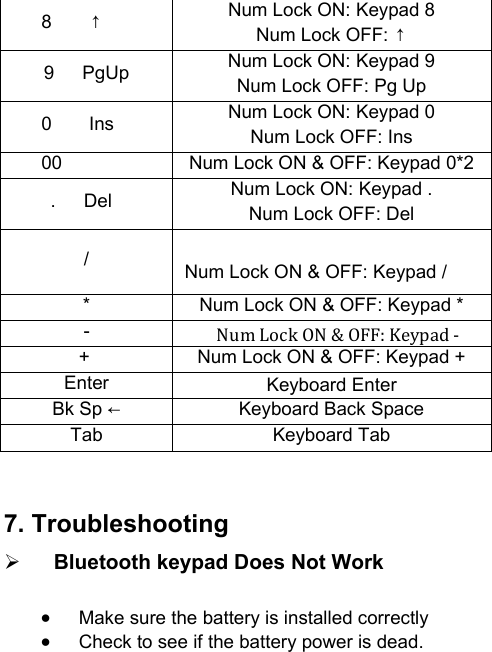 8    ↑  Num Lock ON: Keypad 8   Num Lock OFF: ↑ 9   PgUp  Num Lock ON: Keypad 9 Num Lock OFF: Pg Up 0    Ins  Num Lock ON: Keypad 0   Num Lock OFF: Ins 00  Num Lock ON &amp; OFF: Keypad 0*2.   Del  Num Lock ON: Keypad .   Num Lock OFF: Del /  Num Lock ON &amp; OFF: Keypad / *  Num Lock ON &amp; OFF: Keypad * -  NumLockON&amp;OFF:Keypad‐+  Num Lock ON &amp; OFF: Keypad + Enter  Keyboard Enter Bk Sp ←  Keyboard Back Space Tab  Keyboard Tab   7. Troubleshooting   ¾ Bluetooth keypad Does Not Work • Make sure the battery is installed correctly • Check to see if the battery power is dead.  