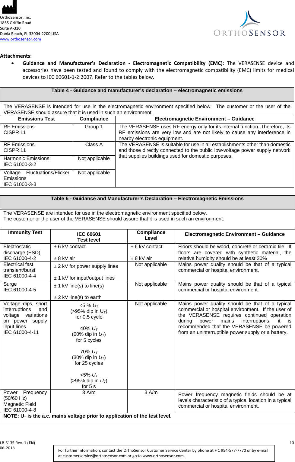  OrthoSensor, Inc.     1855 Griffin Road Suite A-310 Dania Beach, FL 33004-2200 USA www.orthosensor.com   LB-5135 Rev. 1 (EN)    10 06-2018    For further information, contact the OrthoSensor Customer Service Center by phone at + 1 954-577-7770 or by e-mail at customerservice@orthosensor.com or go to www.orthosensor.com. Attachments: • Guidance and Manufacturer’s Declaration -  Electromagnetic Compatibility (EMC):  The  VERASENSE device and accessories have been tested and found to comply with the electromagnetic compatibility (EMC) limits for medical devices to IEC 60601-1-2:2007. Refer to the tables below.   Table 4 - Guidance and manufacturer’s declaration – electromagnetic emissions The  VERASENSE  is  intended for use in the electromagnetic environment specified below.  The customer or the user of the VERASENSE should assure that it is used in such an environment. Emissions Test Compliance Electromagnetic Environment – Guidance RF Emissions CISPR 11 Group 1 The VERASENSE uses RF energy only for its internal function. Therefore, its RF emissions are very low and are not likely to cause any interference in nearby electronic equipment. RF Emissions CISPR 11 Class A The VERASENSE is suitable for use in all establishments other than domestic  and those directly connected to the public low-voltage power supply network that supplies buildings used for domestic purposes. Harmonic Emissions IEC 61000-3-2 Not applicable Voltage  Fluctuations/Flicker Emissions IEC 61000-3-3 Not applicable  Table 5 - Guidance and Manufacturer’s Declaration – Electromagnetic Emissions The VERASENSE are intended for use in the electromagnetic environment specified below.   The customer or the user of the VERASENSE should assure that it is used in such an environment. Immunity Test IEC 60601 Test level Compliance Level Electromagnetic Environment – Guidance Electrostatic discharge (ESD) IEC 61000-4-2 ± 6 kV contact  ± 8 kV air ± 6 kV contact  ± 8 kV air Floors should be wood, concrete or ceramic tile.  If floors are covered with synthetic material, the relative humidity should be at least 30% Electrical fast transient/burst IEC 61000-4-4 ± 2 kV for power supply lines  ± 1 kV for input/output lines Not applicable Mains power quality should be that of a typical commercial or hospital environment. Surge IEC 61000-4-5  ± 1 kV line(s) to line(s)  ± 2 kV line(s) to earth Not applicable Mains power quality should be that of a typical commercial or hospital environment. Voltage  dips,  short interruptions and voltage variations on power supply input lines  IEC 61000-4-11 &lt;5 % UT (&gt;95% dip in UT) for 0,5 cycle  40% UT (60% dip in UT) for 5 cycles  70% UT (30% dip in UT) for 25 cycles  &lt;5% UT (&gt;95% dip in UT) for 5 s Not applicable Mains power quality should be that of a typical commercial or hospital environment.  If the user of the  VERASENSE requires continued operation during power mains interruptions, it is recommended that the VERASENSE be powered from an uninterruptible power supply or a battery.  Power Frequency (50/60 Hz) Magnetic Field IEC 61000-4-8 3 A/m 3 A/m Power frequency magnetic fields should be at levels characteristic of a typical location in a typical commercial or hospital environment. NOTE: UT is the a.c. mains voltage prior to application of the test level.  