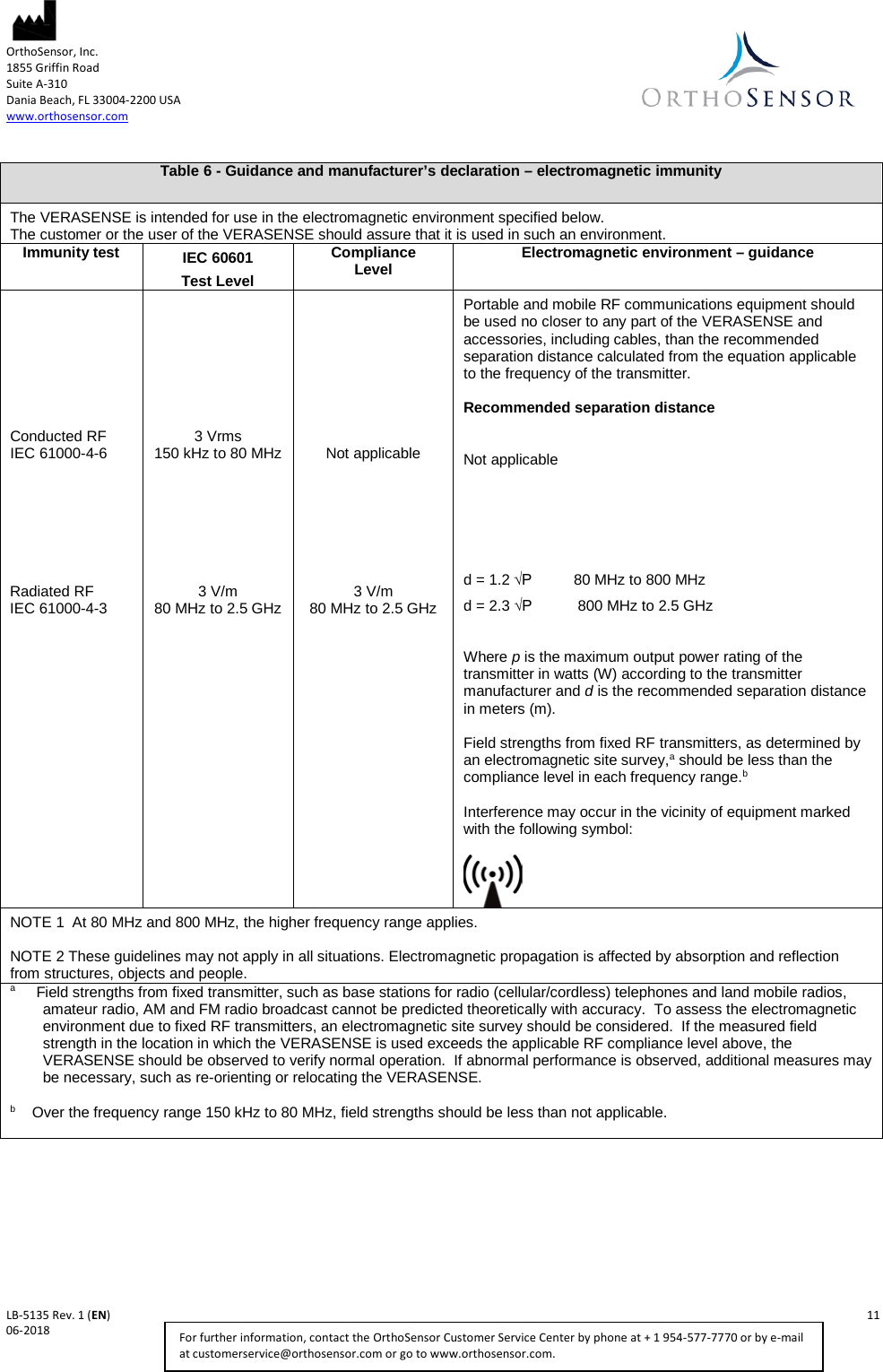 OrthoSensor, Inc.     1855 Griffin Road Suite A-310 Dania Beach, FL 33004-2200 USA www.orthosensor.com   LB-5135 Rev. 1 (EN)    11 06-2018    For further information, contact the OrthoSensor Customer Service Center by phone at + 1 954-577-7770 or by e-mail at customerservice@orthosensor.com or go to www.orthosensor.com.   Table 6 - Guidance and manufacturer’s declaration – electromagnetic immunity The VERASENSE is intended for use in the electromagnetic environment specified below.   The customer or the user of the VERASENSE should assure that it is used in such an environment. Immunity test IEC 60601  Test Level Compliance  Level Electromagnetic environment – guidance         Conducted RF IEC 61000-4-6        Radiated RF IEC 61000-4-3                  3 Vrms 150 kHz to 80 MHz        3 V/m 80 MHz to 2.5 GHz               Not applicable        3 V/m 80 MHz to 2.5 GHz         Portable and mobile RF communications equipment should be used no closer to any part of the VERASENSE and accessories, including cables, than the recommended separation distance calculated from the equation applicable to the frequency of the transmitter.  Recommended separation distance   Not applicable       d = 1.2 √P          80 MHz to 800 MHz d = 2.3 √P           800 MHz to 2.5 GHz  Where p is the maximum output power rating of the transmitter in watts (W) according to the transmitter manufacturer and d is the recommended separation distance in meters (m).  Field strengths from fixed RF transmitters, as determined by an electromagnetic site survey,a should be less than the compliance level in each frequency range.b  Interference may occur in the vicinity of equipment marked with the following symbol:   NOTE 1  At 80 MHz and 800 MHz, the higher frequency range applies.  NOTE 2 These guidelines may not apply in all situations. Electromagnetic propagation is affected by absorption and reflection from structures, objects and people. a     Field strengths from fixed transmitter, such as base stations for radio (cellular/cordless) telephones and land mobile radios, amateur radio, AM and FM radio broadcast cannot be predicted theoretically with accuracy.  To assess the electromagnetic environment due to fixed RF transmitters, an electromagnetic site survey should be considered.  If the measured field strength in the location in which the VERASENSE is used exceeds the applicable RF compliance level above, the VERASENSE should be observed to verify normal operation.  If abnormal performance is observed, additional measures may be necessary, such as re-orienting or relocating the VERASENSE.  b    Over the frequency range 150 kHz to 80 MHz, field strengths should be less than not applicable.   