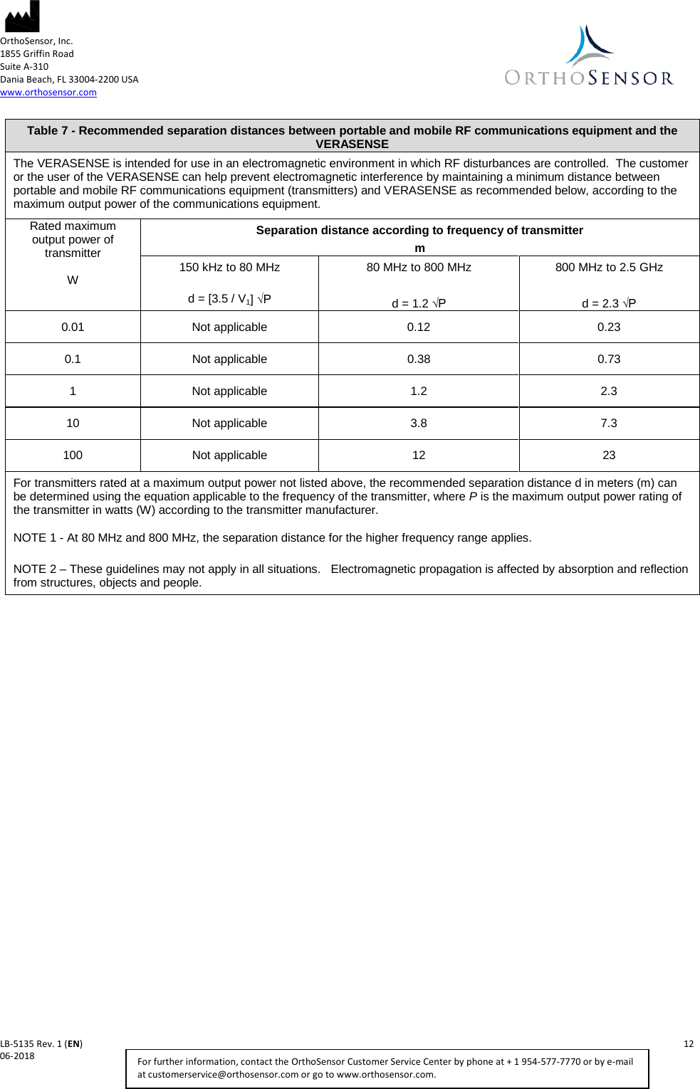  OrthoSensor, Inc.     1855 Griffin Road Suite A-310 Dania Beach, FL 33004-2200 USA www.orthosensor.com   LB-5135 Rev. 1 (EN)    12 06-2018    For further information, contact the OrthoSensor Customer Service Center by phone at + 1 954-577-7770 or by e-mail at customerservice@orthosensor.com or go to www.orthosensor.com.     Table 7 - Recommended separation distances between portable and mobile RF communications equipment and the VERASENSE  The VERASENSE is intended for use in an electromagnetic environment in which RF disturbances are controlled.  The customer or the user of the VERASENSE can help prevent electromagnetic interference by maintaining a minimum distance between portable and mobile RF communications equipment (transmitters) and VERASENSE as recommended below, according to the maximum output power of the communications equipment. Rated maximum output power of transmitter  W Separation distance according to frequency of transmitter m 150 kHz to 80 MHz  d = [3.5 / V1] √P 80 MHz to 800 MHz  d = 1.2 √P 800 MHz to 2.5 GHz  d = 2.3 √P 0.01 Not applicable 0.12 0.23 0.1 Not applicable 0.38 0.73 1  Not applicable 1.2 2.3 10 Not applicable 3.8 7.3 100 Not applicable 12 23 For transmitters rated at a maximum output power not listed above, the recommended separation distance d in meters (m) can be determined using the equation applicable to the frequency of the transmitter, where P is the maximum output power rating of the transmitter in watts (W) according to the transmitter manufacturer.  NOTE 1 - At 80 MHz and 800 MHz, the separation distance for the higher frequency range applies.  NOTE 2 – These guidelines may not apply in all situations.   Electromagnetic propagation is affected by absorption and reflection from structures, objects and people. 