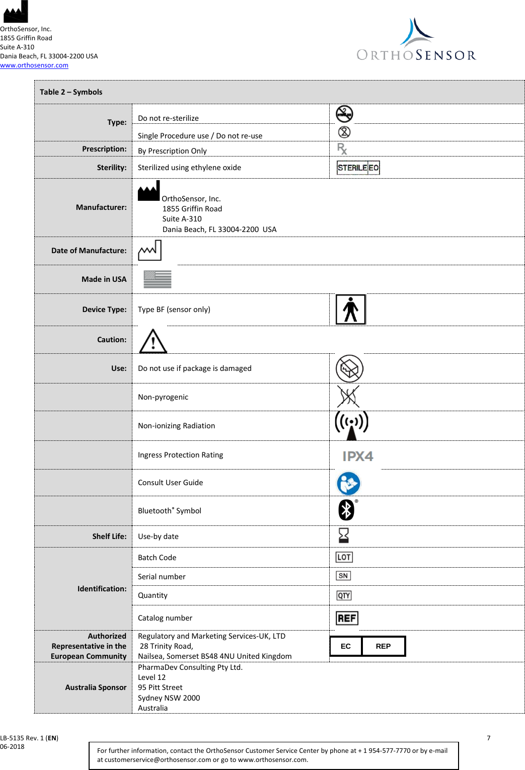  OrthoSensor, Inc.     1855 Griffin Road Suite A-310 Dania Beach, FL 33004-2200 USA www.orthosensor.com   LB-5135 Rev. 1 (EN)    7 06-2018    For further information, contact the OrthoSensor Customer Service Center by phone at + 1 954-577-7770 or by e-mail at customerservice@orthosensor.com or go to www.orthosensor.com. Table 2 – Symbols Type: Do not re-sterilize  Single Procedure use / Do not re-use  Prescription: By Prescription Only  Sterility:  Sterilized using ethylene oxide   Manufacturer:  OrthoSensor, Inc.               1855 Griffin Road              Suite A-310              Dania Beach, FL 33004-2200  USA            Date of Manufacture:  Made in USA  Device Type: Type BF (sensor only)  Caution:  Use: Do not use if package is damaged   Non-pyrogenic   Non-ionizing Radiation   Ingress Protection Rating    Consult User Guide   Bluetooth® Symbol   Shelf Life: Use-by date  Identification: Batch Code  Serial number  Quantity  Catalog number  Authorized Representative in the European Community Regulatory and Marketing Services-UK, LTD  28 Trinity Road,  Nailsea, Somerset BS48 4NU United Kingdom  Australia Sponsor PharmaDev Consulting Pty Ltd.  Level 12  95 Pitt Street  Sydney NSW 2000 Australia  EC REP 