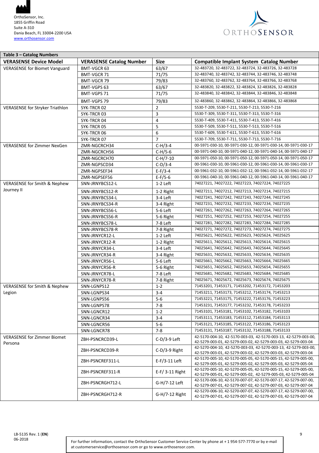  OrthoSensor, Inc.     1855 Griffin Road Suite A-310 Dania Beach, FL 33004-2200 USA www.orthosensor.com   LB-5135 Rev. 1 (EN)    9 06-2018    For further information, contact the OrthoSensor Customer Service Center by phone at + 1 954-577-7770 or by e-mail at customerservice@orthosensor.com or go to www.orthosensor.com. Table 3 – Catalog Numbers VERASENSE Device Model VERASENSE Catalog Number Size Compatible Implant System  Catalog Number VERASENSE for Biomet Vanguard BMT-VGCR 63 63/67 32-483720, 32-483722, 32-483724, 32-483726, 32-483728 BMT-VGCR 71 71/75 32-483740, 32-483742, 32-483744, 32-483746, 32-483748 BMT-VGCR 79 79/83 32-483760, 32-483762, 32-483764, 32-483766, 32-483768 BMT-VGPS 63 63/67 32-483820, 32-483822, 32-483824, 32-483826, 32-483828 BMT-VGPS 71 71/75 32-483840, 32-483842, 32-483844, 32-483846, 32-483848 BMT-VGPS 79 79/83 32-483860, 32-483862, 32-483864, 32-483866, 32-483868 VERASENSE for Stryker Triathlon SYK-TRCR 02 2 5530-T-209, 5530-T-211, 5530-T-213, 5530-T-216 SYK-TRCR 03 3 5530-T-309, 5530-T-311, 5530-T-313, 5530-T-316 SYK-TRCR 04 4 5530-T-409, 5530-T-411, 5530-T-413, 5530-T-416 SYK-TRCR 05 5 5530-T-509, 5530-T-511, 5530-T-513, 5530-T-516 SYK-TRCR 06 6 5530-T-609, 5530-T-611, 5530-T-613, 5530-T-616 SYK-TRCR 07 7 5530-T-709, 5530-T-711, 5530-T-713, 5530-T-716 VERASENSE for Zimmer NexGen ZMR-NGCRCH34 C-H/3-4 00-5971-030-10, 00-5971-030-12, 00-5971-030-14, 00-5971-030-17 ZMR-NGCRCH56 C-H/5-6 00-5971-040-10, 00-5971-040-12, 00-5971-040-14, 00-5971-040-17 ZMR-NGCRCH70 C-H/7-10 00-5971-050-10, 00-5971-050-12, 00-5971-050-14, 00-5971-050-17 ZMR-NGPSCD34 C-D/3-4 00-5961-030-10, 00-5961-030-12, 00-5961-030-14, 00-5961-030-17 ZMR-NGPSEF34 E-F/3-4 00-5961-032-10, 00-5961-032-12, 00-5961-032-14, 00-5961-032-17 ZMR-NGPSEF56 E-F/5-6 00-5961-040-10, 00-5961-040-12, 00-5961-040-14, 00-5961-040-17 VERASENSE for Smith &amp; Nephew Journey II SNN-JRNYBCS12-L 1-2 Left 74027221, 74027222, 74027223, 74027224, 74027225 SNN-JRNYBCS12-R 1-2 Right 74027211, 74027212, 74027213, 74027214, 74027215 SNN-JRNYBCS34-L 3-4 Left 74027241, 74027242, 74027243, 74027244, 74027245 SNN-JRNYBCS34-R 3-4 Right 74027231, 74027232, 74027233, 74027234, 74027235 SNN-JRNYBCS56-L 5-6 Left 74027261, 74027262, 74027263, 74027264, 74027265 SNN-JRNYBCS56-R 5-6 Right 74027251, 74027252, 74027253, 74027254, 74027255 SNN-JRNYBCS78-L 7-8 Left 74027281, 74027282, 74027283, 74027284, 74027285 SNN-JRNYBCS78-R 7-8 Right 74027271, 74027272, 74027273, 74027274, 74027275 SNN-JRNYCR12-L 1-2 Left 74025621, 74025622, 74025623, 74025624, 74025625 SNN-JRNYCR12-R 1-2 Right 74025611, 74025612, 74025613, 74025614, 74025615 SNN-JRNYCR34-L 3-4 Left 74025641, 74025642, 74025643, 74025644, 74025645 SNN-JRNYCR34-R 3-4 Right 74025631, 74025632, 74025633, 74025634, 74025635 SNN-JRNYCR56-L 5-6 Left 74025661, 74025662, 74025663, 74025664, 74025665 SNN-JRNYCR56-R 5-6 Right 74025651, 74025652, 74025653, 74025654, 74025655 SNN-JRNYCR78-L 7-8 Left 74025681, 74025682, 74025683, 74025684, 74025685 SNN-JRNYCR78-R 7-8 Right 74025671, 74025672, 74025673, 74025674, 74025675 VERASENSE for Smith &amp; Nephew Legion SNN-LGNPS12 1-2 71453201, 71453171, 71453202, 71453172, 71453203 SNN-LGNPS34 3-4 71453211, 71453173, 71453212, 71453174, 71453213 SNN-LGNPS56 5-6 71453221, 71453175, 71453222, 71453176, 71453223 SNN-LGNPS78 7-8 71453231, 71453177, 71453232, 71453178, 71453233 SNN-LGNCR12 1-2 71453101, 71453181, 71453102, 71453182, 71453103 SNN-LGNCR34 3-4 71453111, 71453183, 71453112, 71453184, 71453113 SNN-LGNCR56 5-6 71453121, 71453185, 71453122, 71453186, 71453123 SNN-LGNCR78 7-8 71453131, 71453187, 71453132, 71453188, 71453133 VERASENSE for Zimmer Biomet Persona  ZBH-PSNCRCD39-L  C-D/3-9 Left 42-5170-004-10, 42-5170-003-03,  42-5170-003-13, 42-5279-003-00, 42-5279-003-01, 42-5279-003-02, 42-5279-003-03, 42-5279-003-04 ZBH-PSNCRCD39-R  C-D/3-9 Right 42-5270-004-10,  42-5270-003-03, 42-5270-003-13,  42-5279-003-00, 42-5279-003-01, 42-5279-003-02, 42-5279-003-03, 42-5279-003-04 ZBH-PSNCREF311-L  E-F/3-11 Left 42-5170-005-10, 42-5170-005-05, 42-5170-005-15, 42-5279-005-00, 42-5279-005-01, 42-5279-005-02, 42-5279-005-03, 42-5279-005-04 ZBH-PSNCREF311-R  E-F/ 3-11 Right 42-5270-005-10, 42-5270-005-05, 42-5270-005-15, 42-5279-005-00, 42-5279-005-01, 42-5279-005-02,  42-5279-005-03, 42-5279-005-04 ZBH-PSNCRGH712-L  G-H/7-12 Left 42-5170-006-10, 42-5170-007-07, 42-5170-007-17, 42-5279-007-00,  42-5279-007-01, 42-5279-007-02, 42-5279-007-03, 42-5279-007-04 ZBH-PSNCRGH712-R  G-H/7-12 Right 42-5270-006-10, 42-5270-007-07, 42-5270-007-17, 42-5279-007-00, 42-5279-007-01, 42-5279-007-02, 42-5279-007-03, 42-5279-007-04   