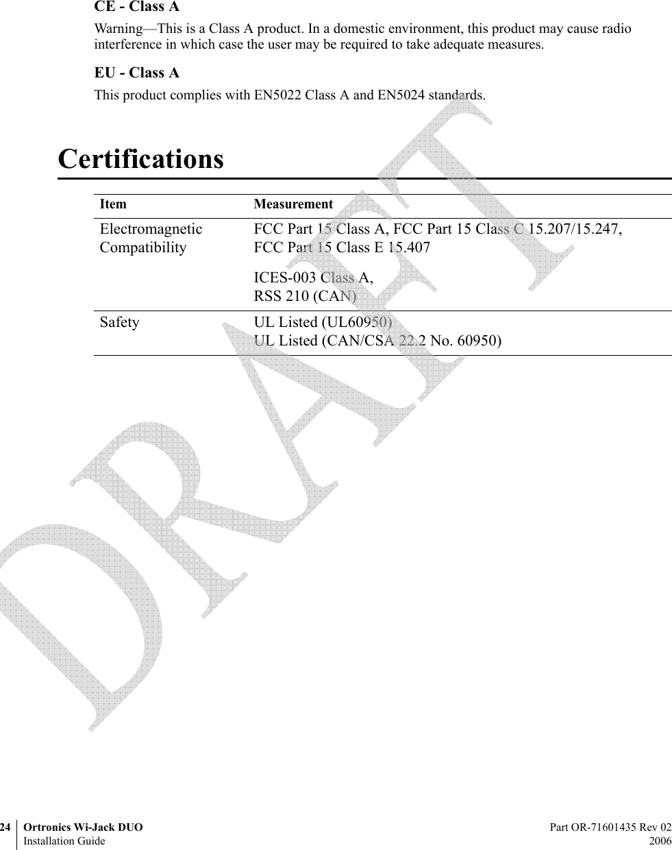 24 Ortronics Wi-Jack DUO Part OR-71601435 Rev 02Installation Guide 2006CE - Class AWarning—This is a Class A product. In a domestic environment, this product may cause radio interference in which case the user may be required to take adequate measures.EU - Class AThis product complies with EN5022 Class A and EN5024 standards.CertificationsItem MeasurementElectromagneticCompatibilityFCC Part 15 Class A, FCC Part 15 Class C 15.207/15.247,FCC Part 15 Class E 15.407ICES-003 Class A,RSS 210 (CAN)Safety UL Listed (UL60950)UL Listed (CAN/CSA 22.2 No. 60950) 