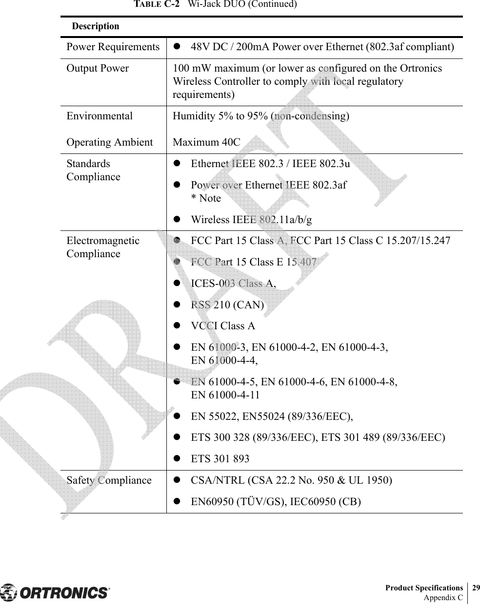 Product Specifications 29Appendix CPower Requirements z48V DC / 200mA Power over Ethernet (802.3af compliant) Output Power 100 mW maximum (or lower as configured on the Ortronics Wireless Controller to comply with local regulatory requirements)EnvironmentalOperating AmbientHumidity 5% to 95% (non-condensing)Maximum 40CStandards CompliancezEthernet IEEE 802.3 / IEEE 802.3uzPower over Ethernet IEEE 802.3af* NotezWireless IEEE 802.11a/b/gElectromagnetic CompliancezFCC Part 15 Class A, FCC Part 15 Class C 15.207/15.247zFCC Part 15 Class E 15.407zICES-003 Class A,zRSS 210 (CAN)zVCCI Class AzEN 61000-3, EN 61000-4-2, EN 61000-4-3, EN 61000-4-4,zEN 61000-4-5, EN 61000-4-6, EN 61000-4-8, EN 61000-4-11zEN 55022, EN55024 (89/336/EEC),zETS 300 328 (89/336/EEC), ETS 301 489 (89/336/EEC)zETS 301 893Safety Compliance zCSA/NTRL (CSA 22.2 No. 950 &amp; UL 1950)zEN60950 (TÜV/GS), IEC60950 (CB)TABLE C-2  Wi-Jack DUO (Continued)Description 