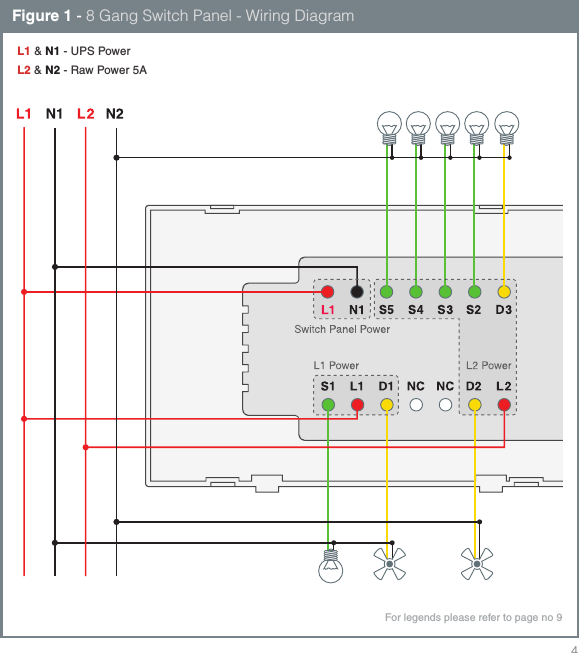 4Figure 1 - 8 Gang Switch Panel - Wiring DiagramFor legends please refer to page no 9L1 &amp; N1 - UPS PowerL2 &amp; N2 - Raw Power 5A