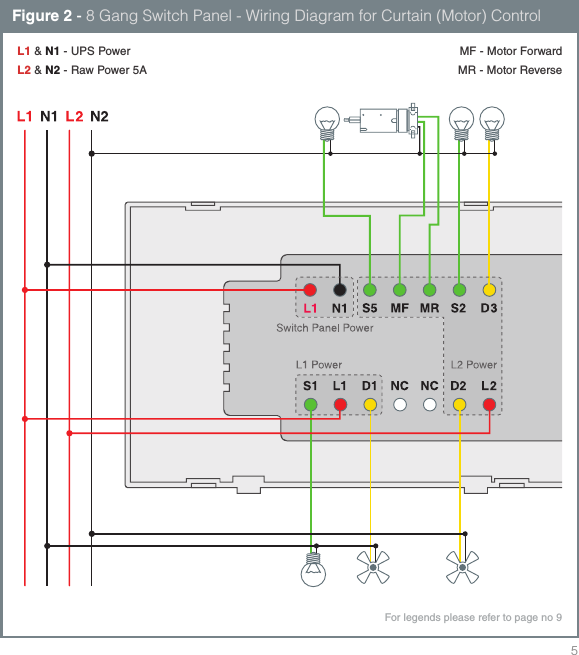 5Figure 2 - 8 Gang Switch Panel - Wiring Diagram for Curtain (Motor) ControlMF - Motor Forward MR - Motor Reverse For legends please refer to page no 9L1 &amp; N1 - UPS PowerL2 &amp; N2 - Raw Power 5A