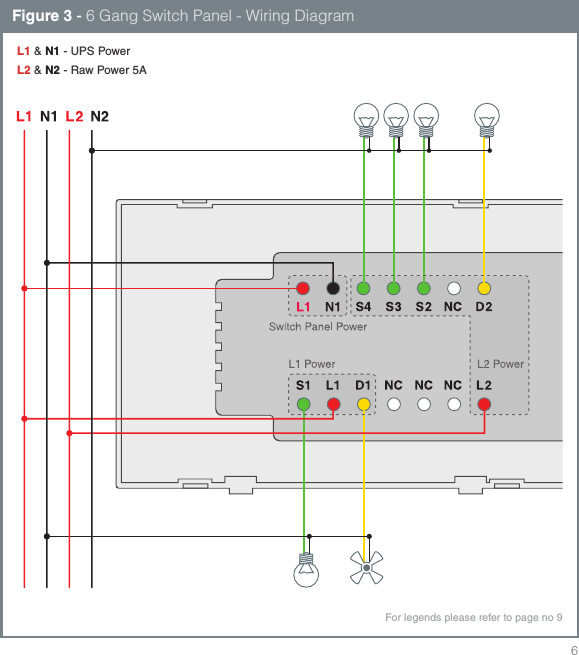 6Figure 3 - 6 Gang Switch Panel - Wiring DiagramFor legends please refer to page no 9L1 &amp; N1 - UPS PowerL2 &amp; N2 - Raw Power 5A