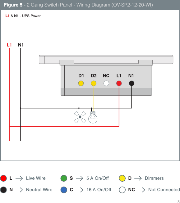 8Live WireLNeutral WireNDimmersD 5 A On/OffS16 A On/OffCNot ConnectedNCFigure 5 - 2 Gang Switch Panel - Wiring Diagram (OV-SP2-12-20-WI)L1 &amp; N1 - UPS Power