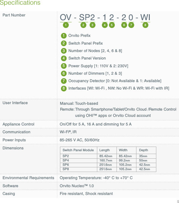 9SpeciﬁcationsPart NumberUser InterfaceAppliance Control On/Off for 5 A, 16 A and dimming for 5 ACommunication Wi-Fi&reg;, IRPower Inputs 85-265 V AC, 50/60HzDimensionsEnvironmental Requirements Operating Temperature: -40&deg; C to +70&deg; CSoftware Orvito NucleoTM 1. 0Casing Fire resistant, Shock resistantManual: Touch-basedRemote:  Through Smartphone/Tablet/Orvito Cloud /Remote Control using OHI&trade; apps or Orvito Cloud account1 43 5 6 7 8214253678Orvito PrexSwitch Panel PrexNumber of Nodes [2, 4, 6 &amp; 8]Switch Panel VersionPower Supply [1: 110V &amp; 2: 230V]Number of Dimmers [1, 2 &amp; 3]Occupancy Detector [0: Not Available &amp; 1: Available]Interfaces [WI: Wi-Fi , NW: No Wi-Fi &amp; WR: Wi-Fi with IR]SP2Switch Panel Module85.42mmLength85.42mm Width35mm DepthSP4 160.7mm  99.2mm  50mm SP6 251.6mm 105.2mm  42.5mm SP8 251.6mm 105.2mm  42.5mm 