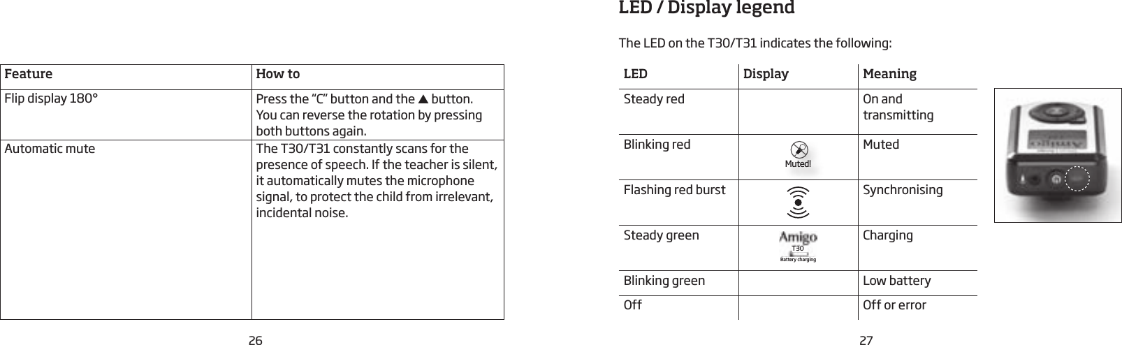 26 27Feature How toFlip display 180° Press the “C” button and the ▲ button. You can reverse the rotation by pressing both buttons again.Automatic mute The T30/T31 constantly scans for the  presence of speech. If the teacher is silent, it automatically mutes the microphone signal, to protect the child from irrelevant, incidental noise.LED Display MeaningSteady red On and  transmittingBlinking redMuted!MutedFlashing red burst SynchronisingSteady greenBattery chargingT30ChargingBlinking green Low batteryOff Off or errorLED / Display legendThe LED on the T30/T31 indicates the following: