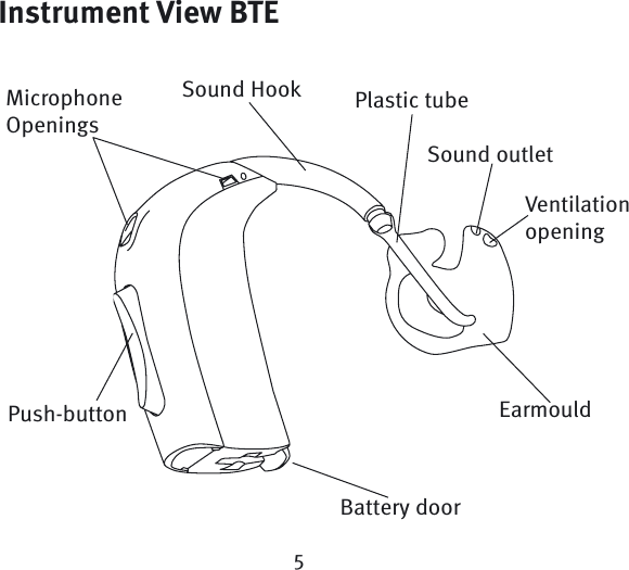 Instrument View BTEMicrophone OpeningsPush-button EarmouldBattery doorSound Hook Plastic tubeSound outletVentilationopening5
