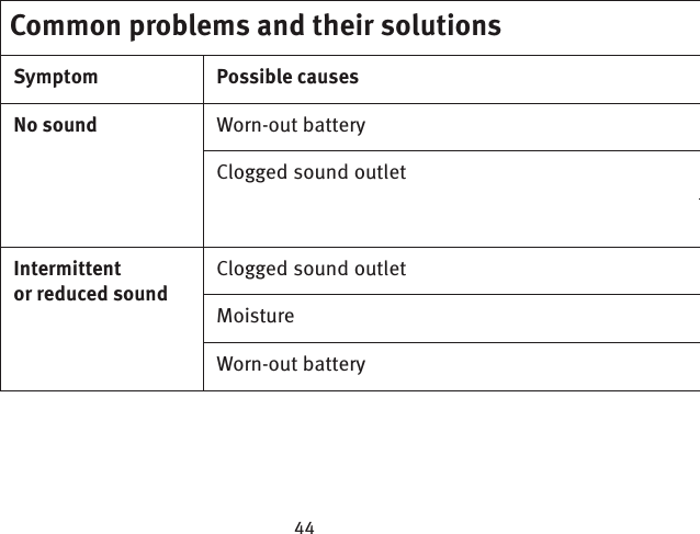 Common problems and their solutionsSymptom Possible causesNo sound Worn-out batteryClogged sound outletIntermittent or reduced soundClogged sound outletMoistureWorn-out battery