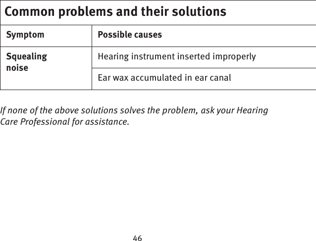 If none of the above solutions solves the problem, ask your Hearing Care Professional for assistance.Common problems and their solutionsSymptom Possible causesSquealingnoiseHearing instrument inserted improperlyEar wax accumulated in ear canal