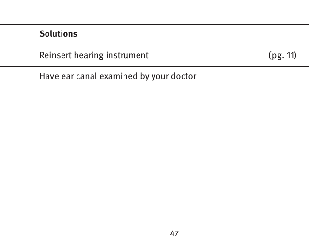 SolutionsReinsert hearing instrument  (pg. )Have ear canal examined by your doctor