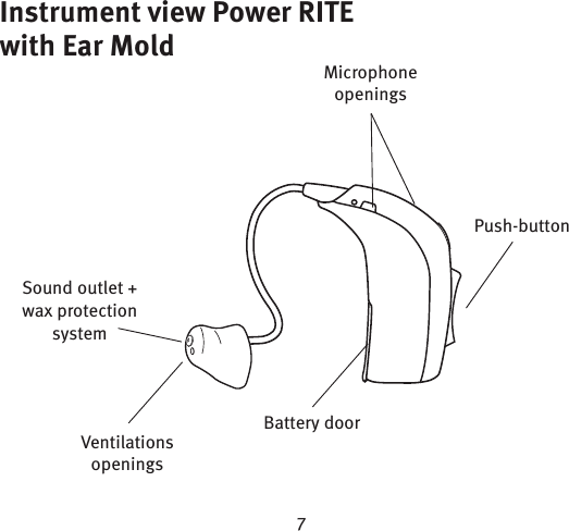 Instrument view Power RITE with Ear MoldSound outlet + wax protection systemVentilations openingsBattery doorPush-buttonMicrophone openings