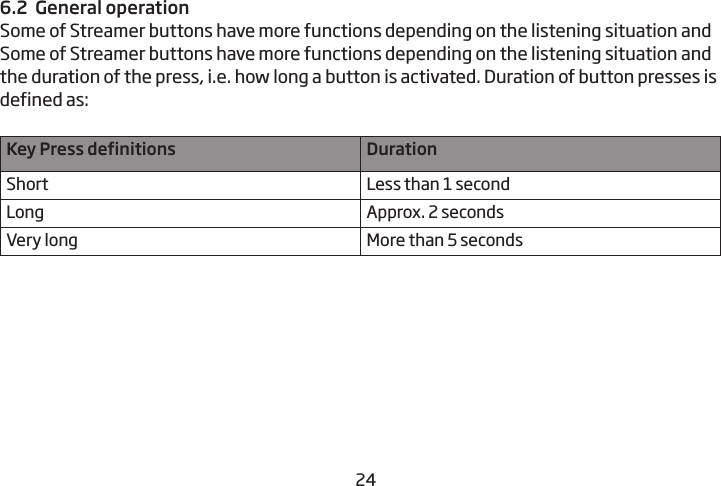 24256.2  General operationSome of Streamer buttons have more functions depending on the listening situation and Some of Streamer buttons have more functions depending on the listening situation and the duration of the press, i.e. how long a button is activated. Duration of button presses is defined as:Key Press definitions DurationShort Less than 1 secondLong Approx. 2 seconds Very long More than 5 seconds