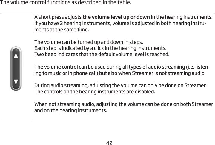 4243The volume control functions as described in the table.A short press adjusts the volume level up or down in the  hearing instruments. If you have 2 hearing instruments, volume is  adjusted in both hearing instru-ments at the same time. The volume can be turned up and down in steps.  Each step is indicated by a click in the hearing instruments.Two beep indicates that the default volume level is reached.The volume control can be used during all types of audio streaming (i.e. listen-ing to music or in phone call) but also when Streamer is not streaming audio.During audio streaming, adjusting the volume can only be done on Streamer. The controls on the hearing instruments are disabled.When not streaming audio, adjusting the volume can be done on both Streamer and on the hearing instruments. 