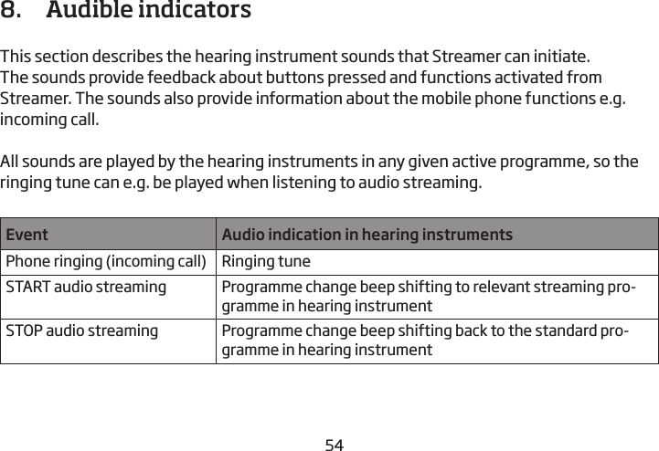54558.  Audible indicatorsThis section describes the hearing instrument sounds that Streamer can initiate. The sounds provide feedback about buttons pressed and functions  activated from Streamer. The sounds also provide information about the mobile phone functions e.g. incoming call. All sounds are played by the hearing instruments in any given active programme, so the ringing tune can e.g. be played when listening to audio streaming.Event Audio indication in hearing instrumentsPhone ringing (incoming call) Ringing tune START audio streaming Programme change beep shifting to relevant streaming pro-gramme in hearing instrumentSTOP audio streaming Programme change beep shifting back to the standard pro-gramme in hearing instrument