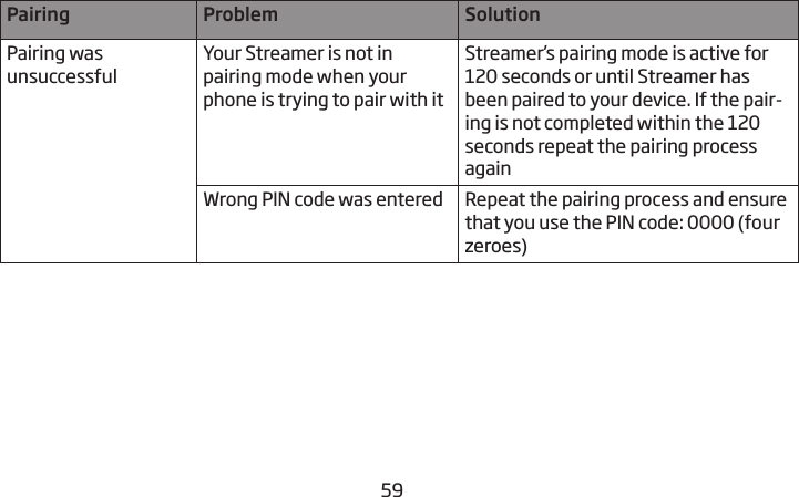 5859Pairing Problem SolutionPairing was  unsuccessful Your Streamer is not in  pairing mode when your phone is trying to pair with itStreamer’s  pairing mode is active for 120 seconds or until Streamer has been paired to your device. If the pair-ing is not completed within the 120 seconds repeat the pairing process again  Wrong PIN code was entered  Repeat the pairing process and ensure that you use the PIN code: 0000 (four zeroes)