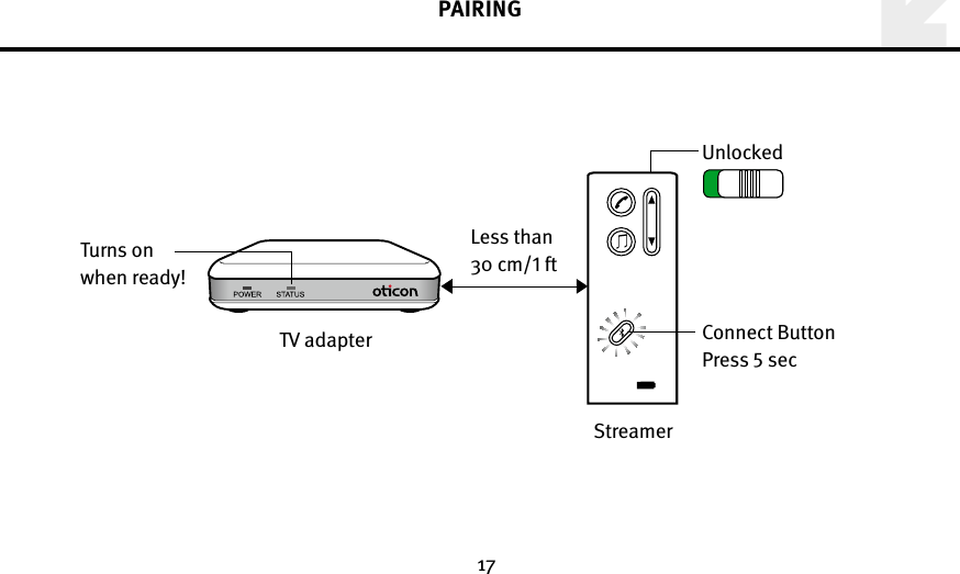 17PAIRINGConnect Button Press  secLess than 30 cm/ ftTV adapterStreamerUnlockedTurns on when ready!