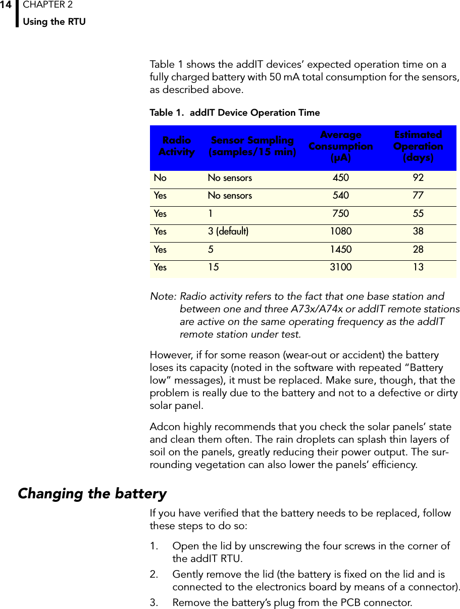 CHAPTER 2Using the RTU14Table 1 shows the addIT devices’ expected operation time on a fully charged battery with 50 mA total consumption for the sensors, as described above.Note: Radio activity refers to the fact that one base station and between one and three A73x/A74x or addIT remote stations are active on the same operating frequency as the addIT remote station under test.However, if for some reason (wear-out or accident) the battery loses its capacity (noted in the software with repeated “Battery low” messages), it must be replaced. Make sure, though, that the problem is really due to the battery and not to a defective or dirty solar panel. Adcon highly recommends that you check the solar panels’ state and clean them often. The rain droplets can splash thin layers of soil on the panels, greatly reducing their power output. The sur-rounding vegetation can also lower the panels’ efficiency.Changing the batteryIf you have verified that the battery needs to be replaced, follow these steps to do so:1. Open the lid by unscrewing the four screws in the corner of the addIT RTU.2. Gently remove the lid (the battery is fixed on the lid and is connected to the electronics board by means of a connector).3. Remove the battery’s plug from the PCB connector.Table 1.  addIT Device Operation Time Radio ActivitySensor Sampling(samples/15 min)Average Consumption (µA)Estimated Operation (days)No No sensors 450 92Yes No sensors 540 77Yes 1 750 55Yes 3 (default) 1080 38Yes 5 1450 28Yes 15 3100 13