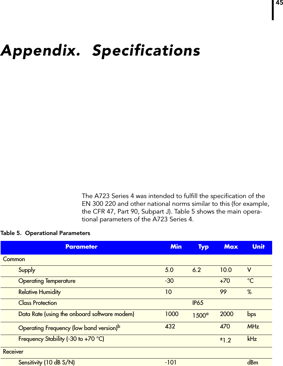 45Appendix.  SpecificationsThe A723 Series 4 was intended to fulfill the specification of the EN 300 220 and other national norms similar to this (for example, the CFR 47, Part 90, Subpart J). Table 5 shows the main opera-tional parameters of the A723 Series 4.Table 5.  Operational Parameters Parameter Min Typ Max UnitCommonSupply 5.0 6.2 10.0 VOperating Temperature -30 +70 °CRelative Humidity 10 99 %Class Protection IP65Data Rate (using the onboard software modem) 1000 1500a2000 bpsOperating Frequency (low band version)b432 470 MHzFrequency Stability (-30 to +70 °C) ±1.2 kHzReceiverSensitivity (10 dB S/N) -101 dBm