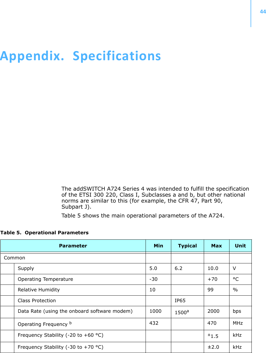 44Appendix.SpecificationsThe addSWITCH A724 Series 4 was intended to fulfill the specification of the ETSI 300 220, Class I, Subclasses a and b, but other national norms are similar to this (for example, the CFR 47, Part 90, Subpart J). Table 5 shows the main operational parameters of the A724.Table 5.  Operational ParametersParameter Min Typical Max UnitCommonSupply 5.0 6.2 10.0 VOperating Temperature -30 +70 °CRelative Humidity 10 99 %Class Protection IP65Data Rate (using the onboard software modem) 1000 1500a2000 bpsOperating Frequency b432 470 MHzFrequency Stability (-20 to +60 °C) ±1.5 kHzFrequency Stability (-30 to +70 °C) ±2.0 kHz