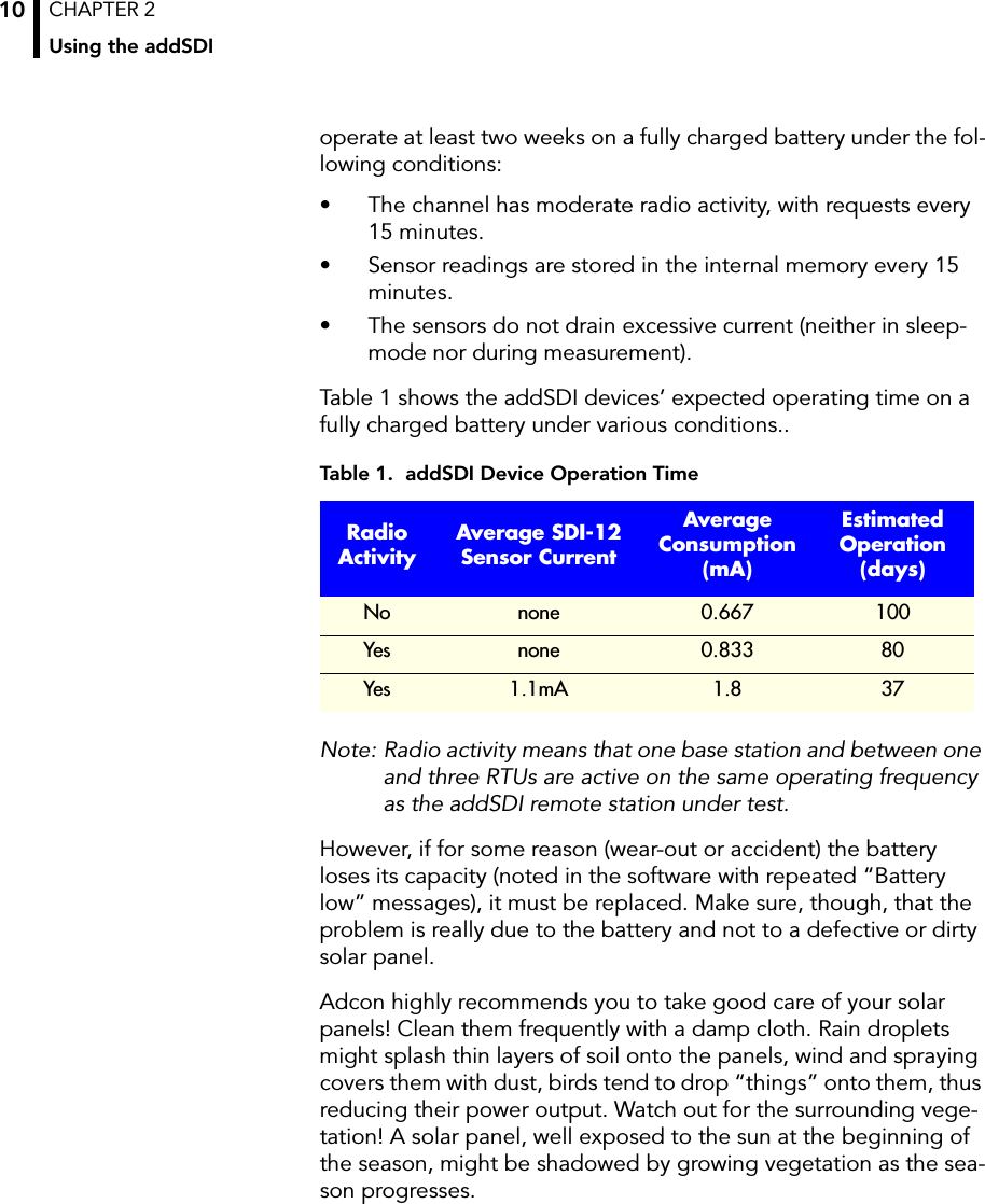 CHAPTER 2Using the addSDI10operate at least two weeks on a fully charged battery under the fol-lowing conditions:• The channel has moderate radio activity, with requests every 15 minutes.• Sensor readings are stored in the internal memory every 15 minutes.• The sensors do not drain excessive current (neither in sleep-mode nor during measurement).Table 1 shows the addSDI devices’ expected operating time on a fully charged battery under various conditions..Note: Radio activity means that one base station and between one and three RTUs are active on the same operating frequency as the addSDI remote station under test.However, if for some reason (wear-out or accident) the battery loses its capacity (noted in the software with repeated “Battery low” messages), it must be replaced. Make sure, though, that the problem is really due to the battery and not to a defective or dirty solar panel. Adcon highly recommends you to take good care of your solar panels! Clean them frequently with a damp cloth. Rain droplets might splash thin layers of soil onto the panels, wind and spraying covers them with dust, birds tend to drop “things” onto them, thus reducing their power output. Watch out for the surrounding vege-tation! A solar panel, well exposed to the sun at the beginning of the season, might be shadowed by growing vegetation as the sea-son progresses.Table 1.  addSDI Device Operation Time Radio ActivityAverage SDI-12 Sensor CurrentAverage Consumption (mA)Estimated Operation (days)No none 0.667 100Yes none 0.833 80Yes 1.1mA 1.8 37